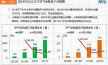 无尘车间